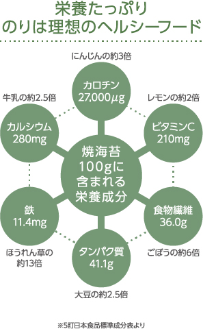 のりパウダー誕生秘話